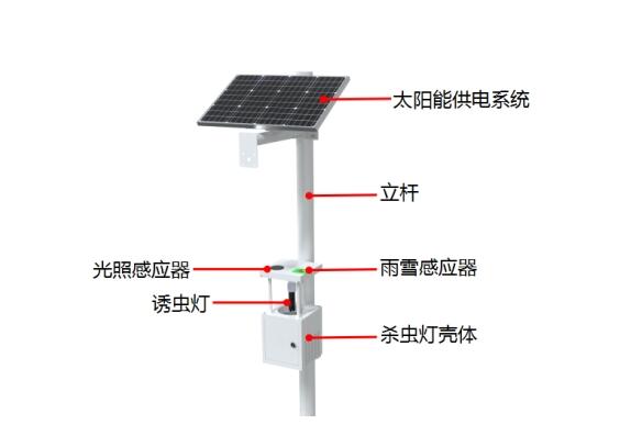 智能物聯(lián)網(wǎng)太陽能殺蟲燈產(chǎn)品結構圖