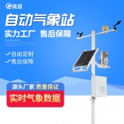 智慧農業，精細化種植！
